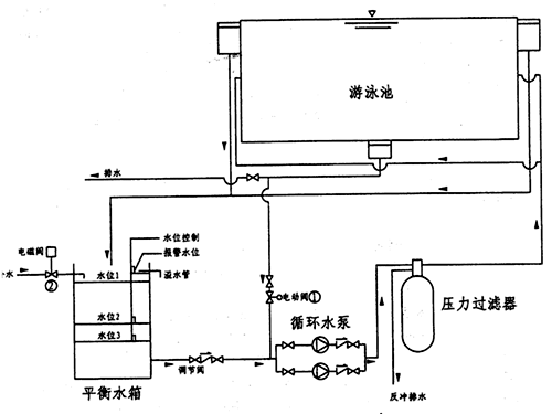 逆流式循环方式