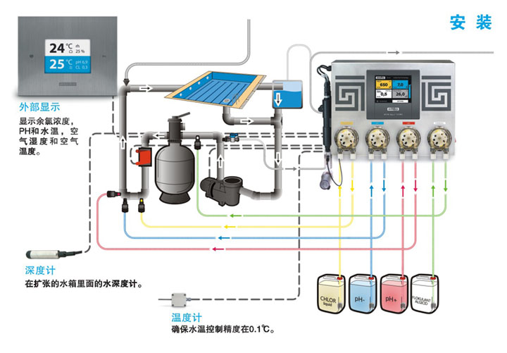 水质监控仪-欧洲原装进口艾斯克投药监控系统